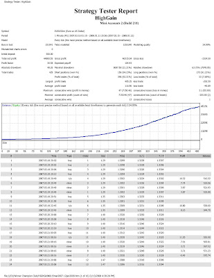 Automatic Forex Trading