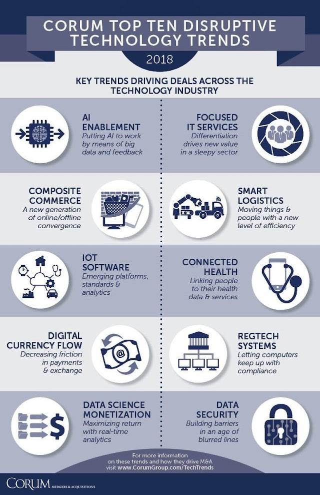 10 disruptive technology trends