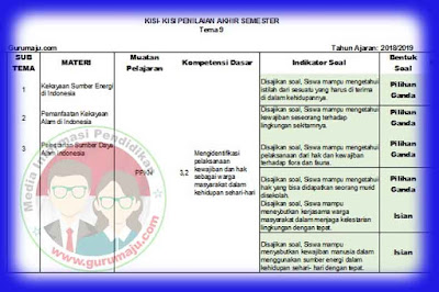 yang akan Admin bagikan ini dapat menjadi dasar dalam pembuatan Soal UAS  Kisi-Kisi Soal UAS / PAS Kelas 4 Tema 9 Semester 2 K13