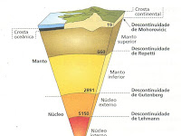 Estrutura Interna Da Terra Para Completar