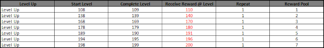 Force Gunner Leveling Challenge