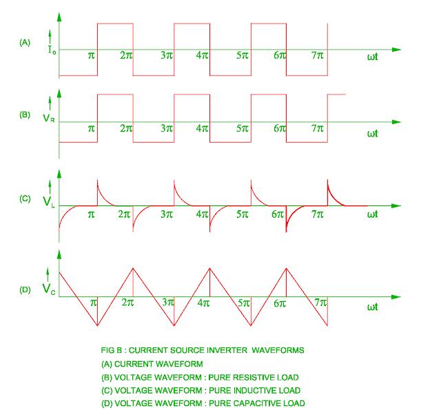 current-source-inverter-waveform