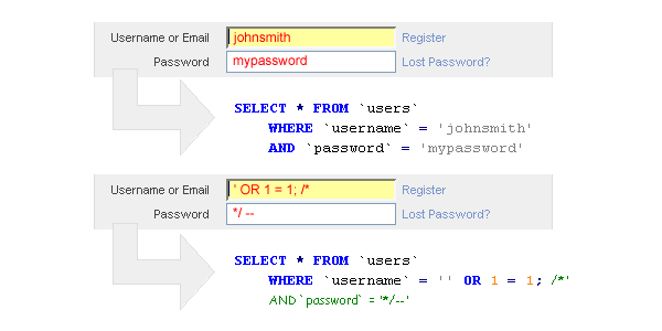 flow%2Ba%2B-%2Bsql%2Binject