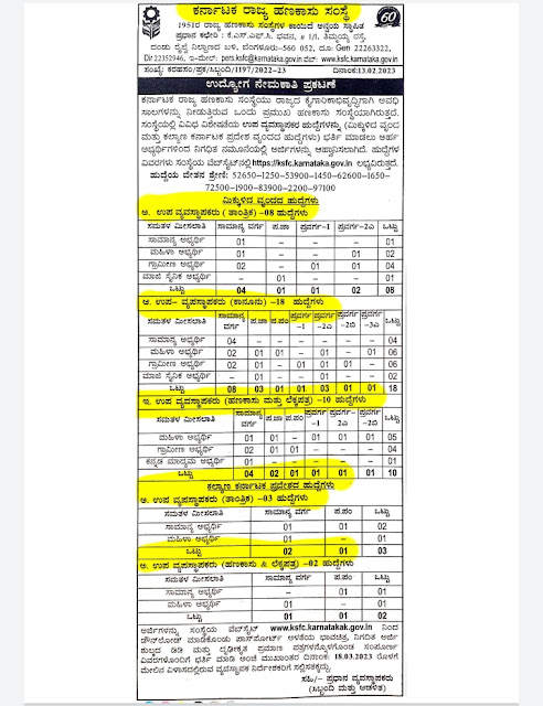 KSFC Recruitment Notification 2023 | ಕರ್ನಾಟಕ ರಾಜ್ಯ ಹಣಕಾಸು ಸಂಸ್ಥೆಯಲ್ಲಿ ನೇಮಕಾತಿ 2023