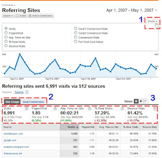 cara super mudah mendaftar di google analytics