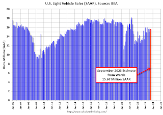 Vehicle Sales