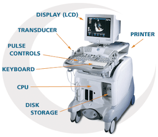 Jenis dan Fungsi Alat-alat Kedokteran - Ultrasonography (USG)