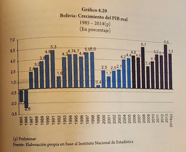 crecimiento del PIB Real