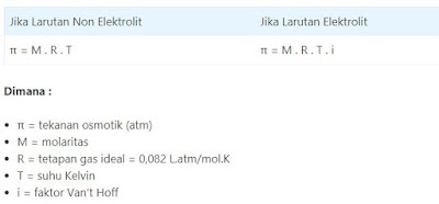 tekanan osmotik