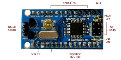 atmega-328s-pinout