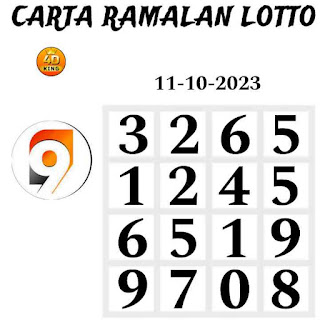 9 lotto 4d prediction chart