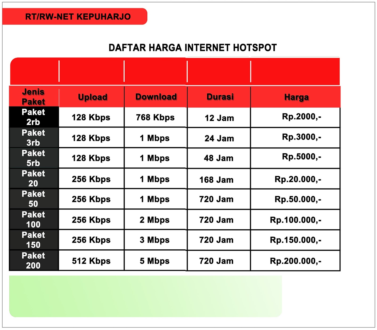 Contoh Voucher Wifi