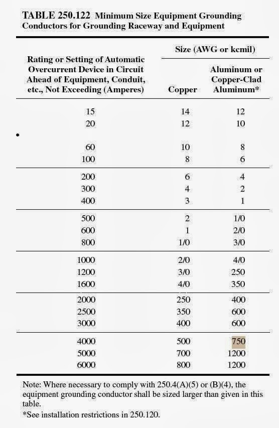 Grounding Design Calculations Part Six Electrical Knowhow