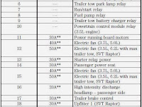 2012 F150 Fuse Diagram