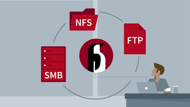 Introduction to Microsoft SMB; A network file sharing protocol