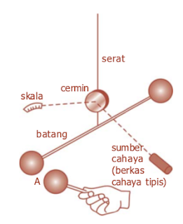 Penjelasan tentang Hukum Gravitasi Newton beserta Contoh 