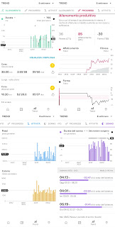 Suunto 9 Peak Pro - riepilogo