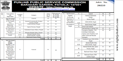 BE BTech Civil Engineering Job Opportunities in Punjab Public Service Commission