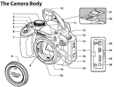 Tutorial Nikon D3100: Pengenalan Camera Body