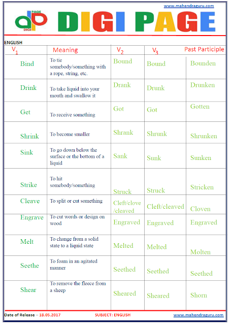 DP | FORMS OF VERB | 18 - MAY - 17 | IMPORTANT FOR SBI PO 