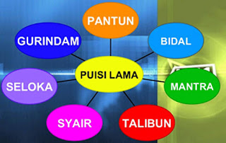 Contoh dan Jawaban Soal Menyimpulkan Isi Syair