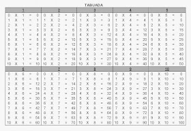 Tabuada para Imprimir - Tabuada Multiplicação