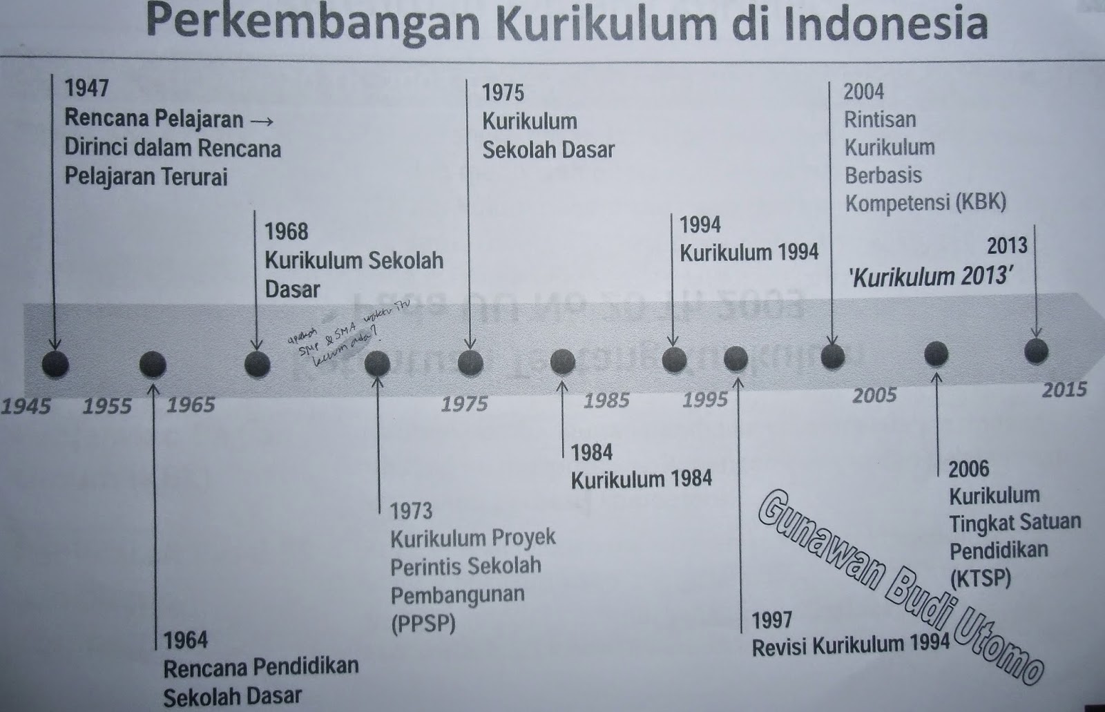 Contoh Artikel Pendidikan Agama Hindu - Contoh M