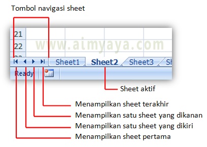 Microsoft Excel menciptakan pekerjaan yang begitu kompleks sanggup menjadi dilakukan lebih gampang Cara Cepat Berpindah Antar Worksheet di Ms Excel