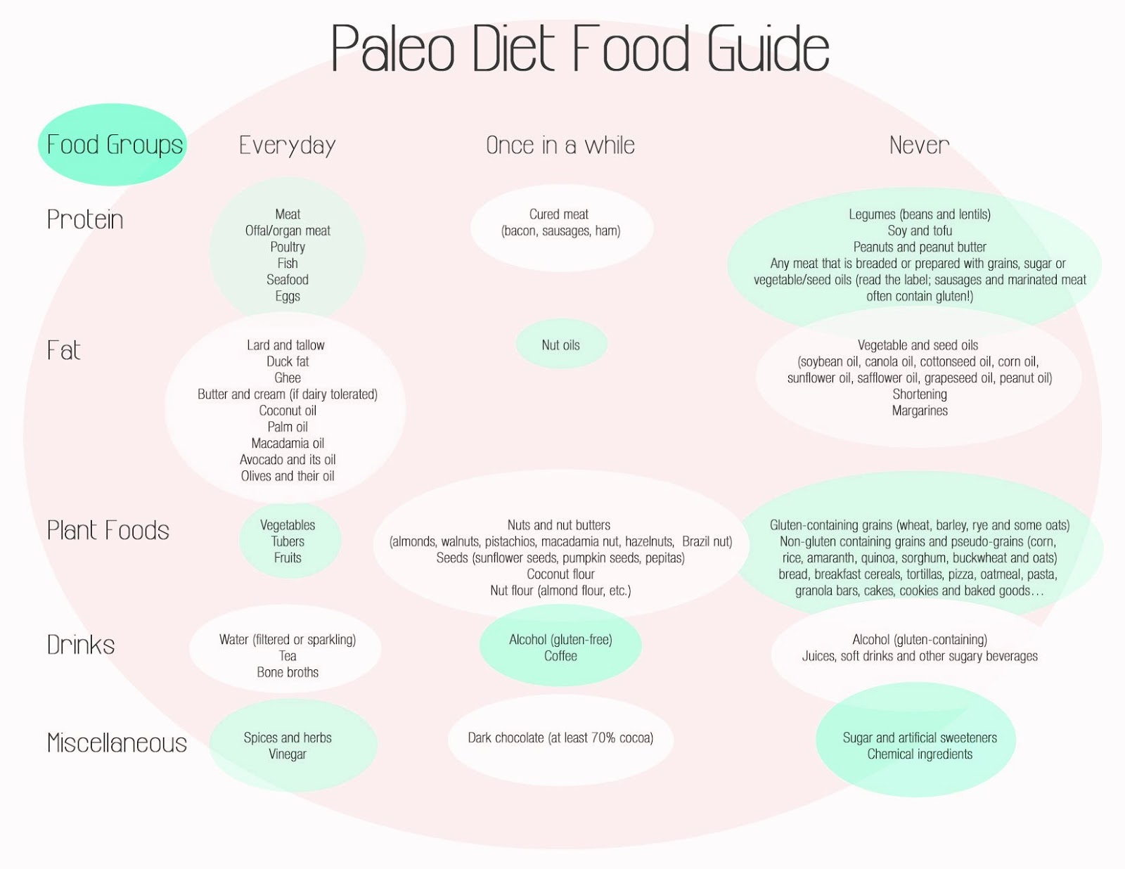 ... bulk of the carbohydrate intake on paleo diet food. The preferred