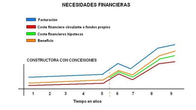 necesidades financieras