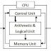 Introduction To Computer Data Processing System || What Is Memory And Its Types