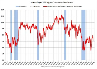 Consumer Sentiment