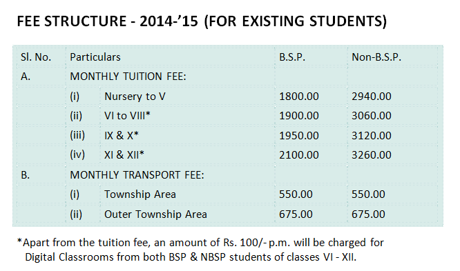 Delhi Public School Bhilai Fees Structure