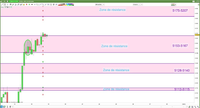 Matrice de trading bilan cac40 18/02/19