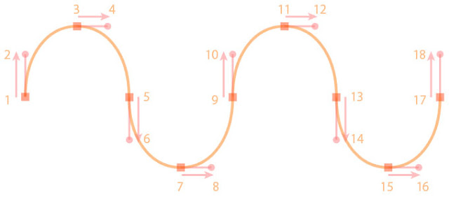 イラレ ペンツールの基本 ベジェ曲線を覚えよう Illustrator Cc 使い方 セッジデザイン