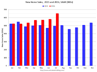 New Home Sales 2015 2016