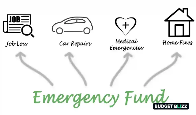 How to Build an Emergency Fund Fast and Effectively some examples of emergencies