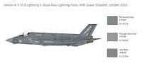 Italeri 1/72 F-35 B Lightning II STOVL version (1425) Colour Guide & Paint Conversion Chart