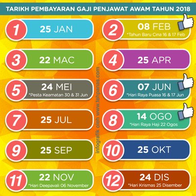 Tarikh Pembayaran Gaji Kakitangan Kerajaan Tahun 2018 ...