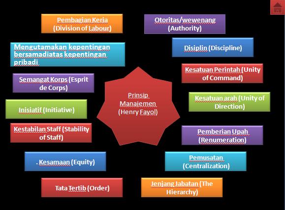 Rheza Rivana: Rangkuman Materi Ekonomi SMA [Download] pptx