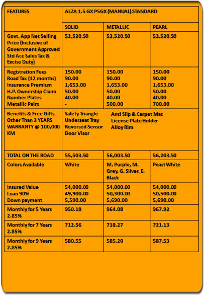 Perodua Ajai: ALZA PRICE LIST AND SPECIFICATIONS