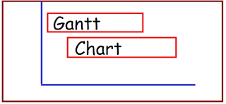 pmp gantt chart