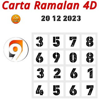 Carta Ramalan 4D 9 Lotto hari ini 20 December 2023