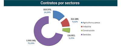 asesores económicos independientes 202-6 Francisco Javier Méndez Lirón