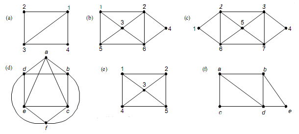 Teknik Komputer dan Matematika Graf Euler dan Hamilton