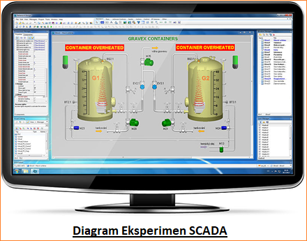 Bagaimana Sistem SCADA Bekerja?