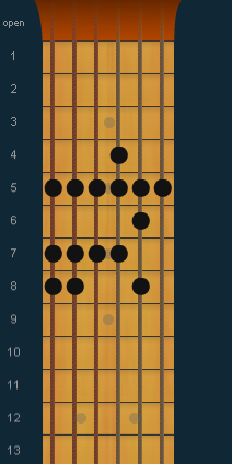 scale gitar a minor