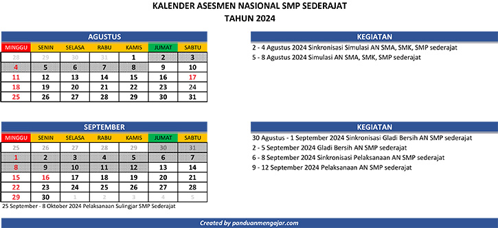 anbk smp 2024