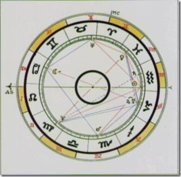 introastrologia_clip_image004