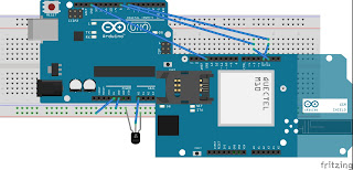 Arduino thinkspeak with sim900